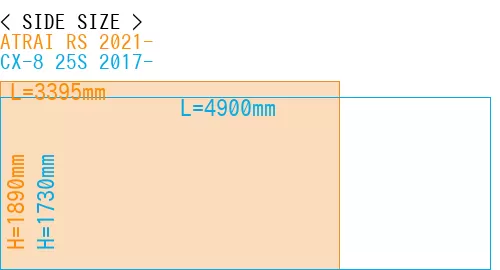 #ATRAI RS 2021- + CX-8 25S 2017-